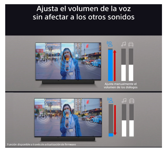 Barra de Sonido Sony BRAVIA Theatre Bar 6