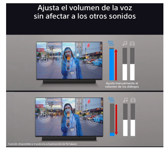 Barra de Sonido Sony BRAVIA Theatre System 6 (HTS60)