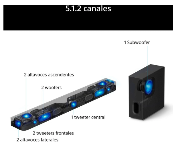 Barra de Sonido Sony BRAVIA Theatre Bar 7 + S