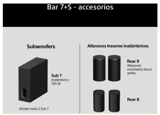 Barra de Sonido Sony BRAVIA Theatre Bar 7 + S