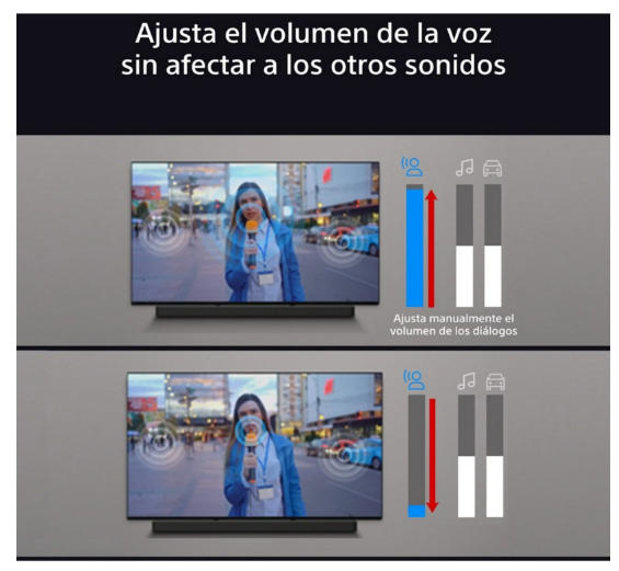 Barra de Sonido Sony BRAVIA Theatre Bar 9
