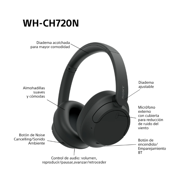 Sony WH‑CH720N
