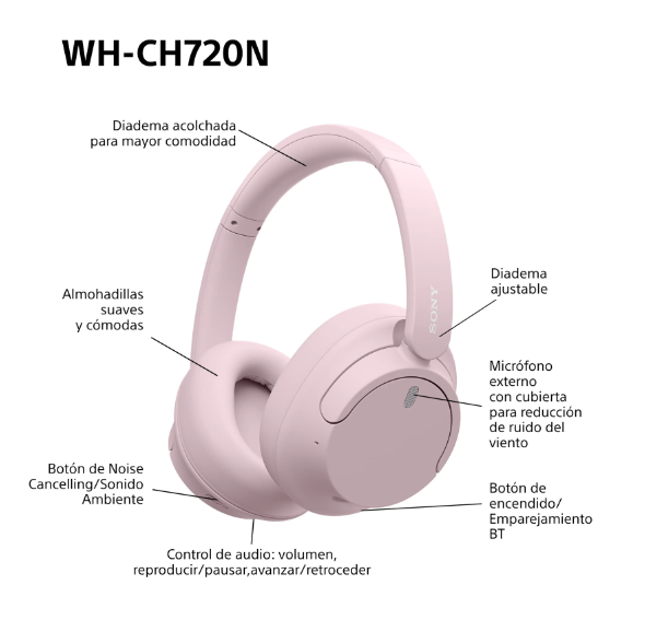 Sony WH‑CH720N