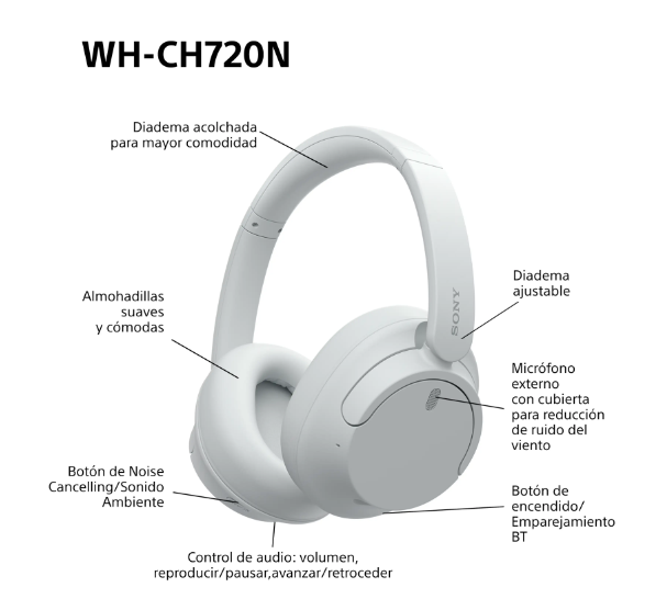 Sony WH‑CH720N