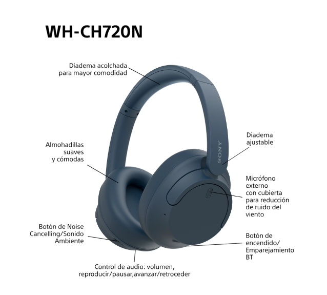 Sony WH‑CH720N